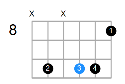F/G Chord